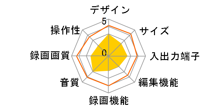 DZR-DS10�̃��[�U�[���r���[