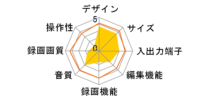 DV-HR300�̃��[�U�[���r���[
