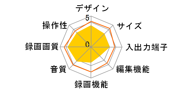 DV-HRD2�̃��[�U�[���r���[