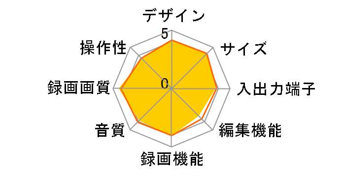 DV-HRD20�̃��[�U�[���r���[