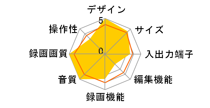 DV-HRD200�̃��[�U�[���r���[