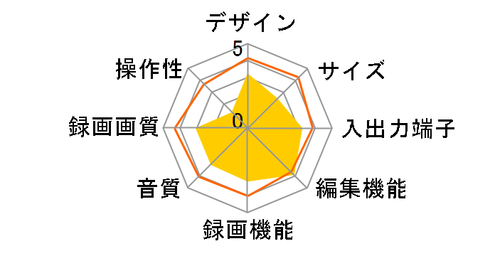 DV-HR450�̃��[�U�[���r���[