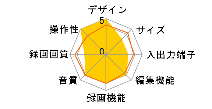 DV-HR400�̃��[�U�[���r���[