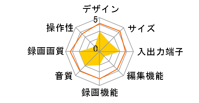 DV-HRW30�̃��[�U�[���r���[