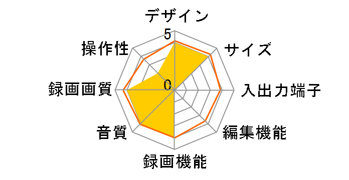 DV-HRW55�̃��[�U�[���r���[