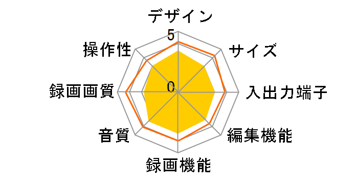 DV-HRW50�̃��[�U�[���r���[