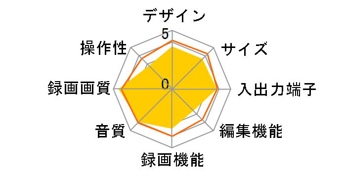 DV-HRD30�̃��[�U�[���r���[