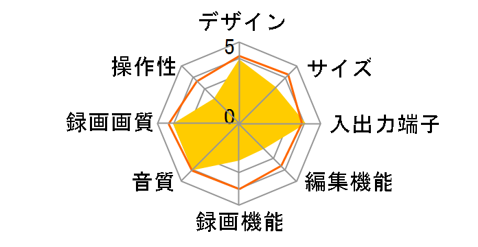 DV-HRD300�̃��[�U�[���r���[