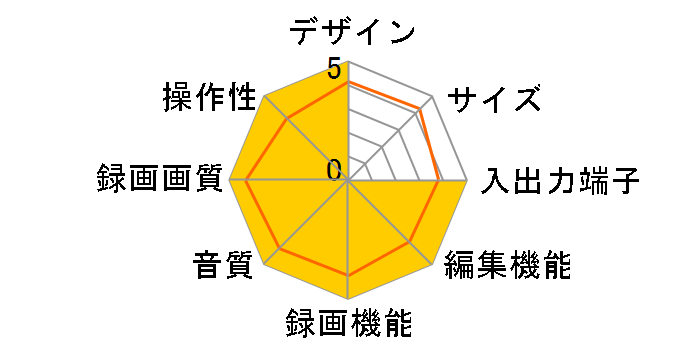 DV-HR500�̃��[�U�[���r���[