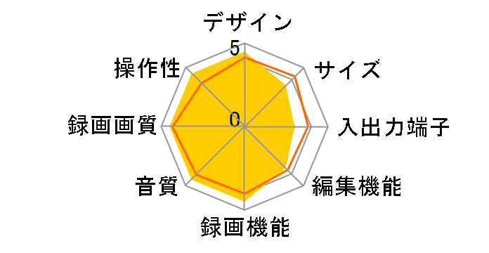 DV-TR14�̃��[�U�[���r���[