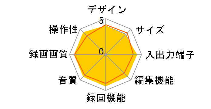 DV-TR12�̃��[�U�[���r���[