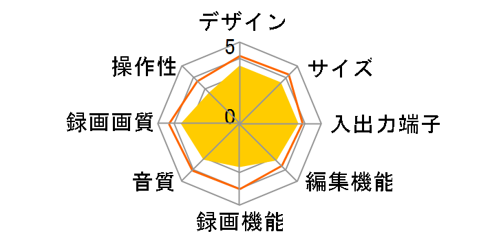 AQUOS�n�C�r�W�������R�[�_�[ DV-ARV22�̃��[�U�[���r���[