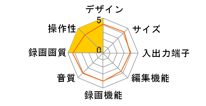 D-combo DV-HRW40�̃��[�U�[���r���[