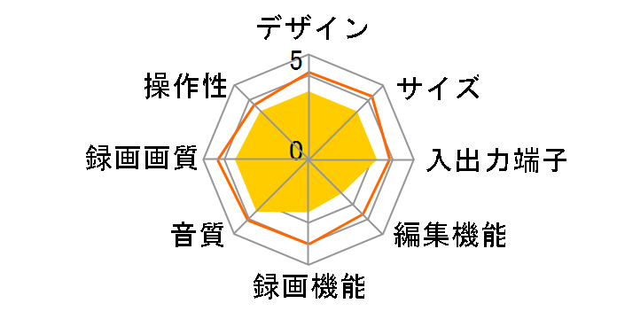 DV-RW65�̃��[�U�[���r���[