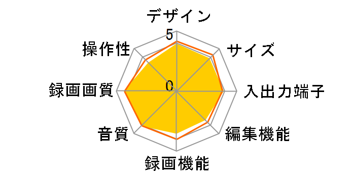 AQUOS�n�C�r�W�������R�[�_�[ DV-ARW25�̃��[�U�[���r���[