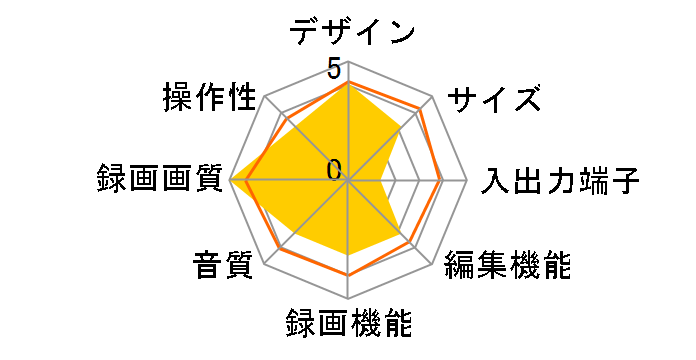 AQUOS�n�C�r�W�������R�[�_�[ DV-ACV32�̃��[�U�[���r���[