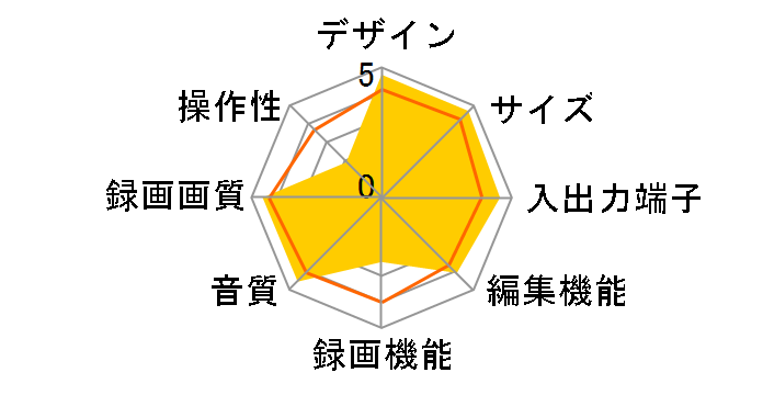 AQUOS�n�C�r�W�������R�[�_�[ DV-ACW60�̃��[�U�[���r���[