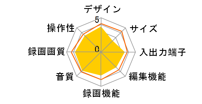 AQUOS�n�C�r�W�������R�[�_�[ DV-AC52�̃��[�U�[���r���[