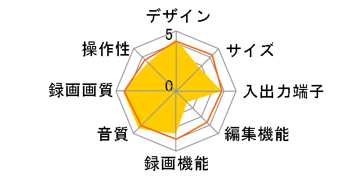 AQUOS�u���[���C BD-HP1�̃��[�U�[���r���[