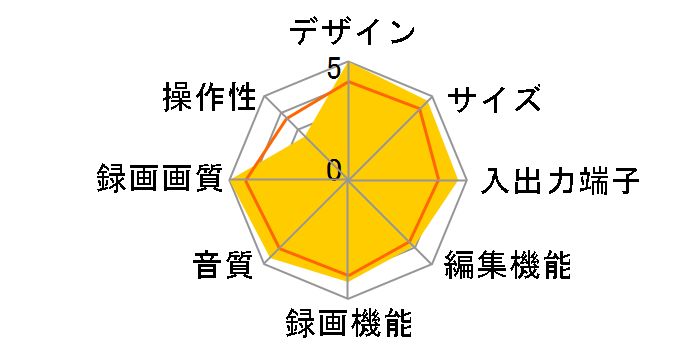 AQUOS�u���[���C BD-HDW20�̃��[�U�[���r���[