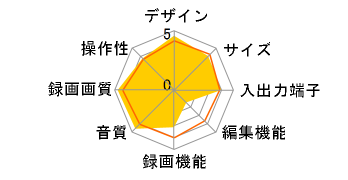 AQUOS�u���[���C BD-AV1�̃��[�U�[���r���[