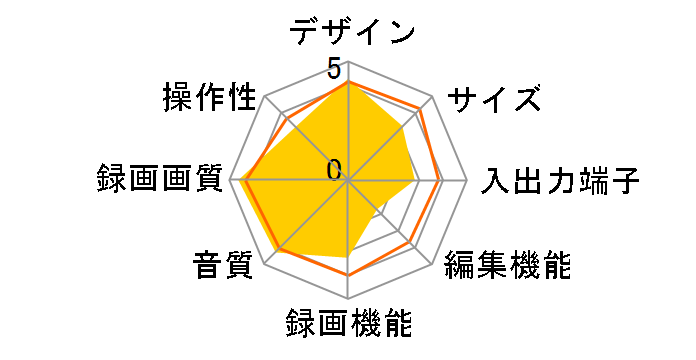 AQUOS�u���[���C BD-AV10�̃��[�U�[���r���[