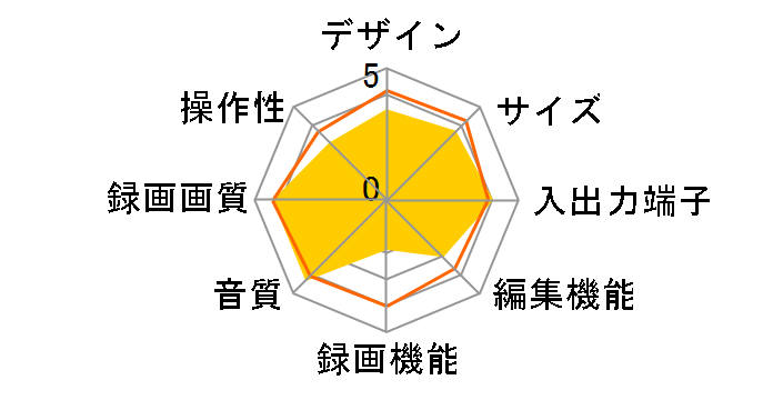 AQUOS�u���[���C BD-HDW30�̃��[�U�[���r���[