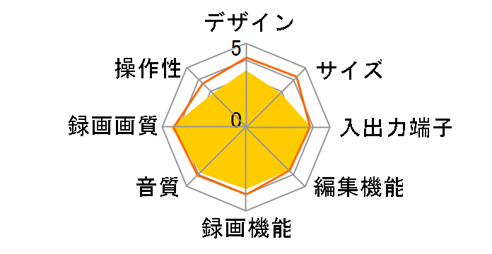 AQUOS�u���[���C BD-HDV22�̃��[�U�[���r���[