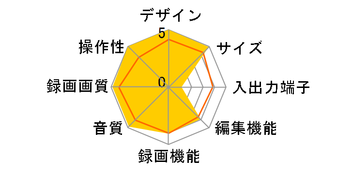 PSX DESR-5000�̃��[�U�[���r���[