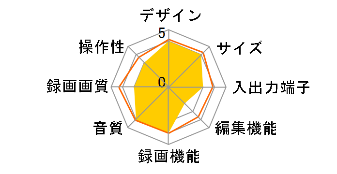 �X�S�^ RDR-HX6�̃��[�U�[���r���[