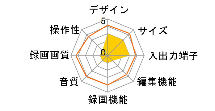 RDR-VD60�̃��[�U�[���r���[