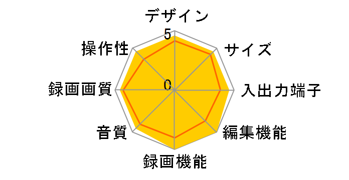 PSX DESR-7100�̃��[�U�[���r���[