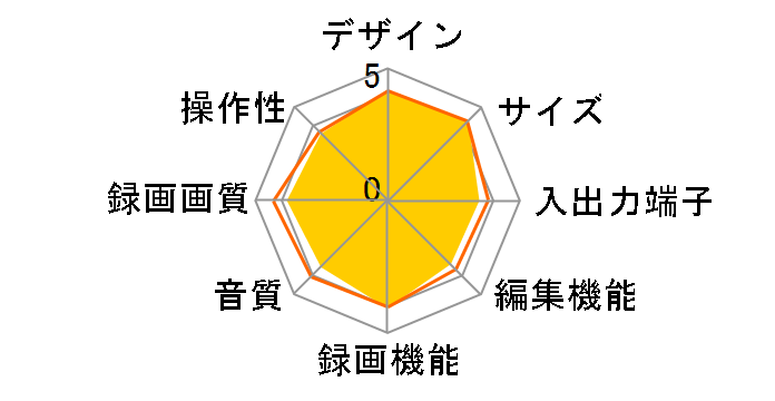 �X�S�^ RDR-HX50�̃��[�U�[���r���[