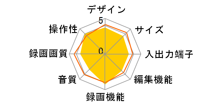 �X�S�^ RDR-HX70�̃��[�U�[���r���[