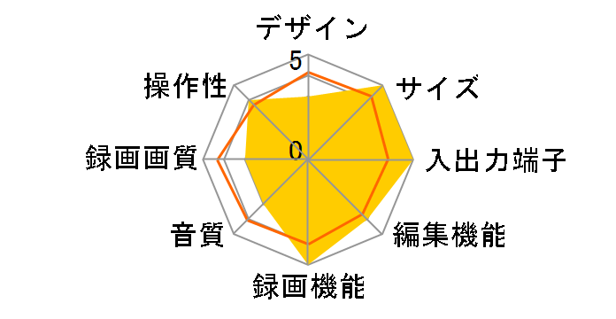 �X�S�^ RDR-HX90�̃��[�U�[���r���[