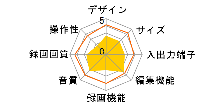 �X�S�^ RDR-VH80�̃��[�U�[���r���[