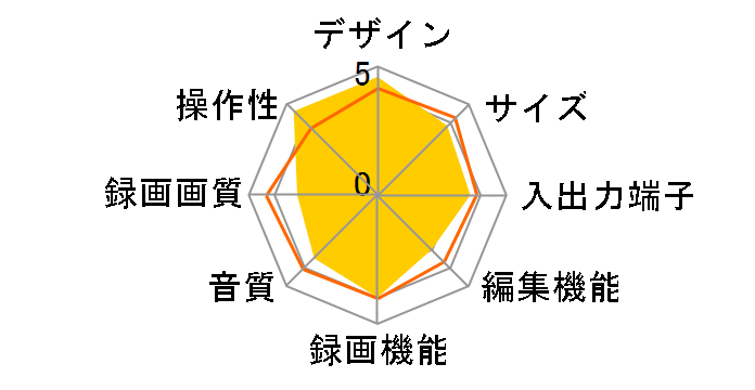 PSX DESR-7700�̃��[�U�[���r���[