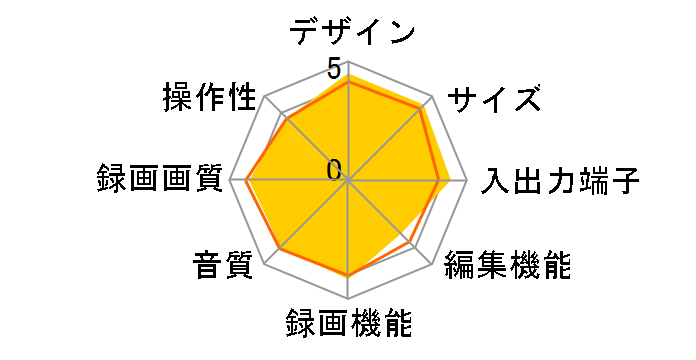 �X�S�^ RDR-HX72�̃��[�U�[���r���[