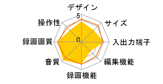 �X�S�^ RDR-HX82W�̃��[�U�[���r���[