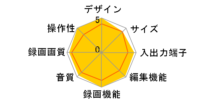 �X�S�^ RDR-HX92W�̃��[�U�[���r���[