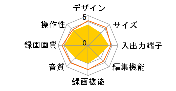 �X�S�^ RDR-VH83�̃��[�U�[���r���[