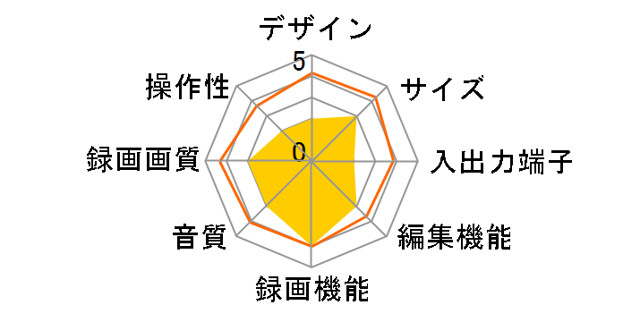 �X�S�^ RDR-VH93�̃��[�U�[���r���[