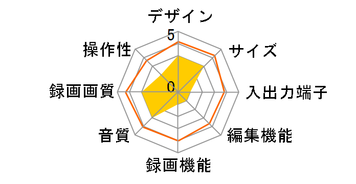 �X�S�^ RDR-VX30�̃��[�U�[���r���[