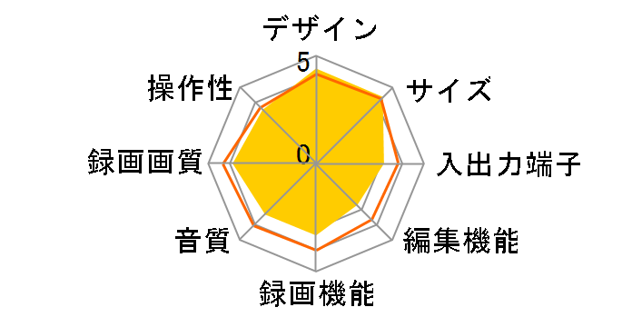 �X�S�^ RDR-HX65�̃��[�U�[���r���[