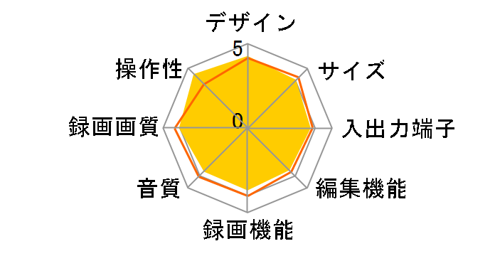 �X�S�^ RDZ-D97A�̃��[�U�[���r���[