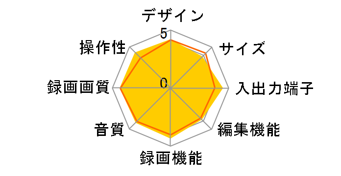 �X�S�^ RDZ-D87�̃��[�U�[���r���[