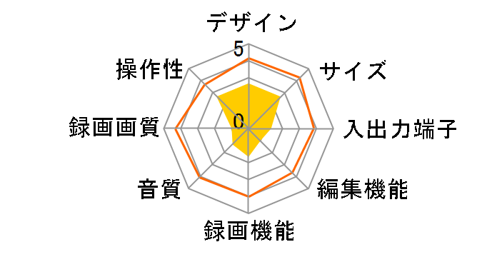 �X�S�^ RDR-VX35�̃��[�U�[���r���[