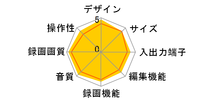 �X�S�^ RDZ-D900A�̃��[�U�[���r���[