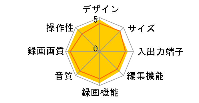 �X�S�^ RDZ-D800�̃��[�U�[���r���[