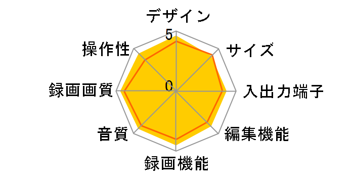 �X�S�^ RDZ-D700�̃��[�U�[���r���[